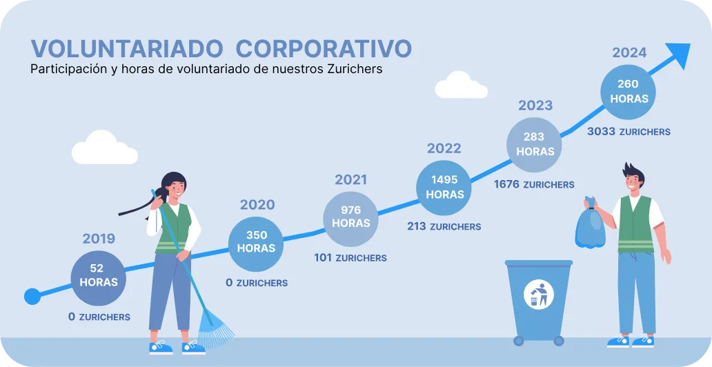 Voluntariado corporativo