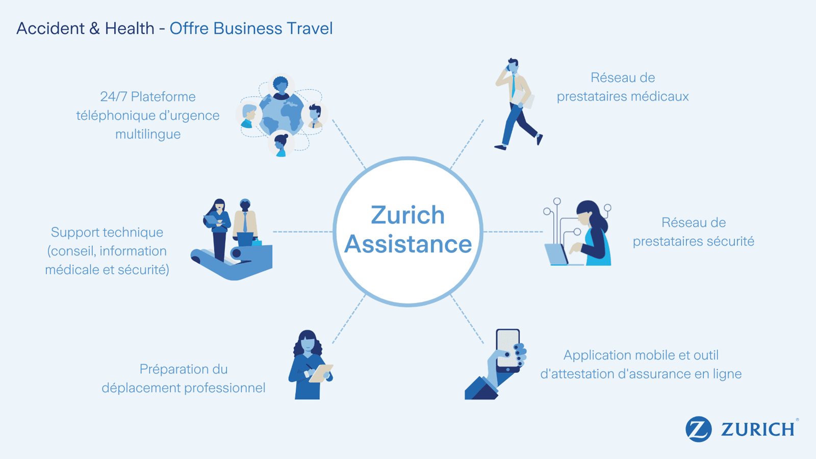 Details Zurich Assistance