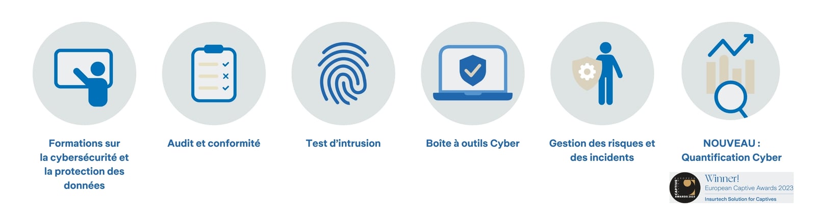Liste Services Cyber Zurich France