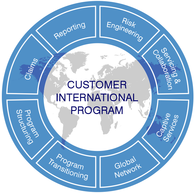 Zurich International Programs | Corporate | Zurich Insurance (Hong Kong)