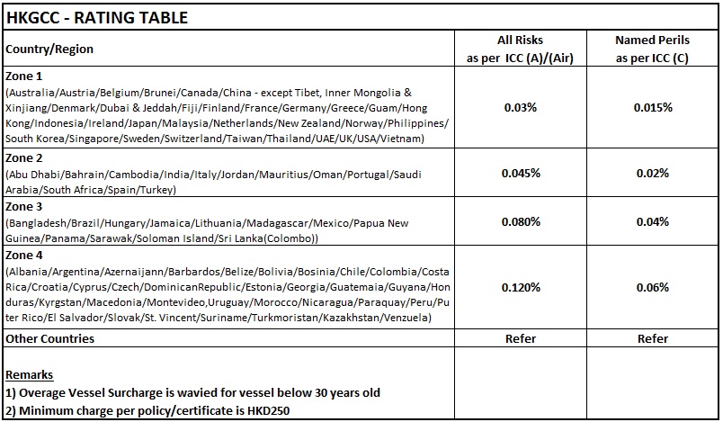 marine cover rate table marine cover rate table