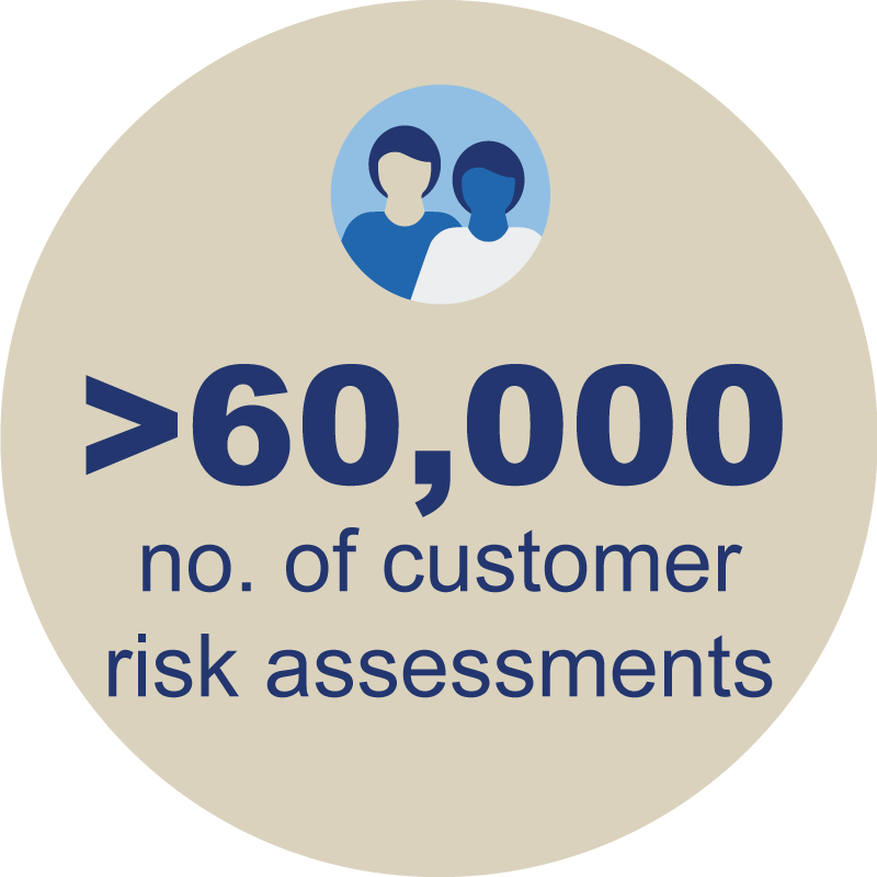 Risk engineering employees