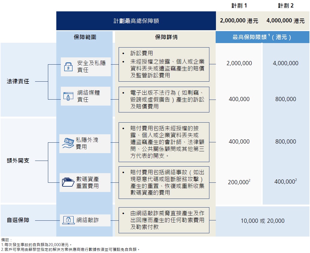 cybercare table of benefits zurich insurance hong kong