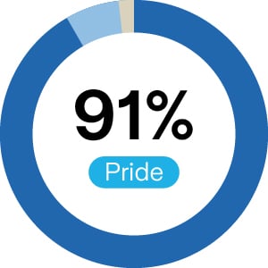Pride