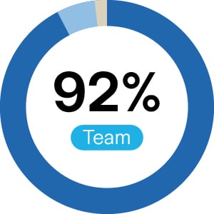 Team