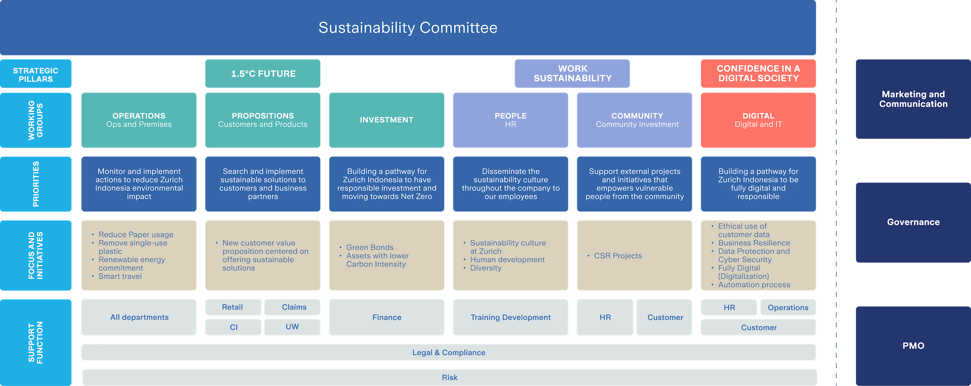 sustainability-komite-en