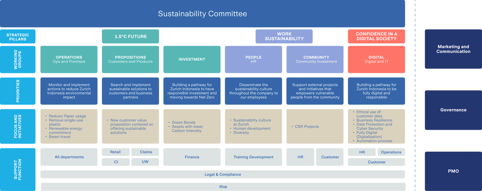 sustainability-komite-en