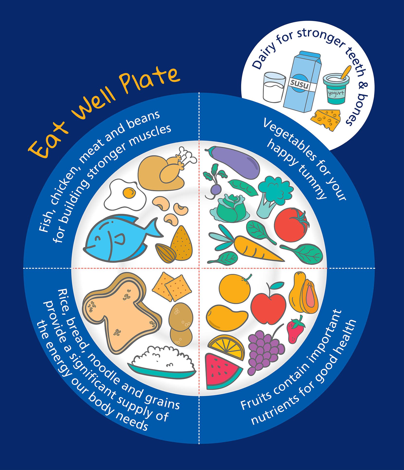 Malaysia Healthy Plate