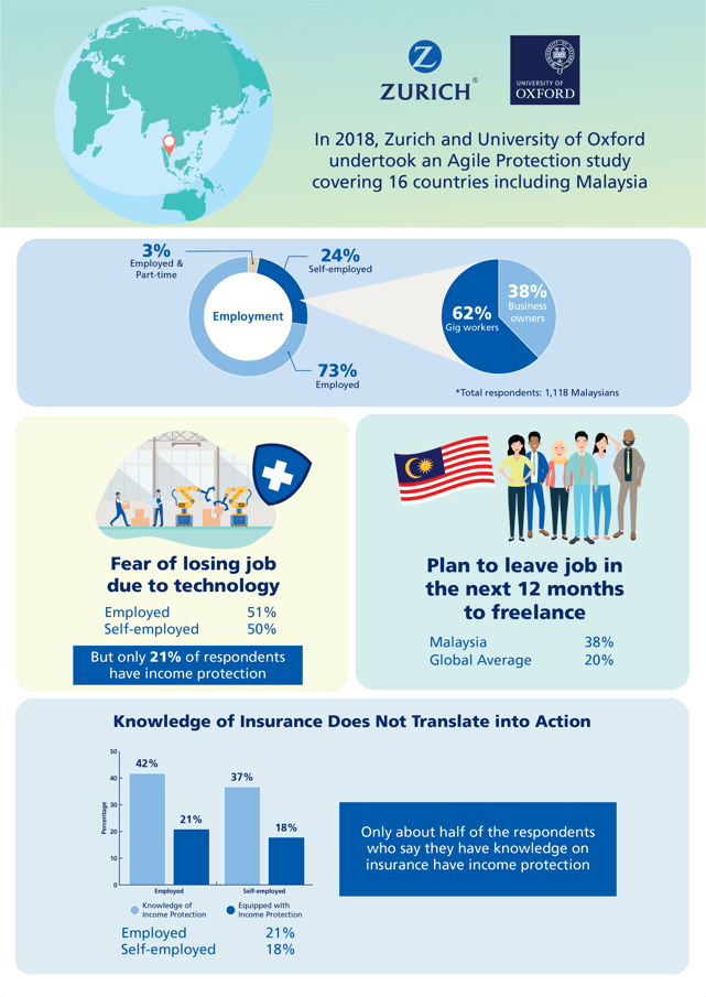 Agile Protection Infograhic Agile Protection Infograhic-01