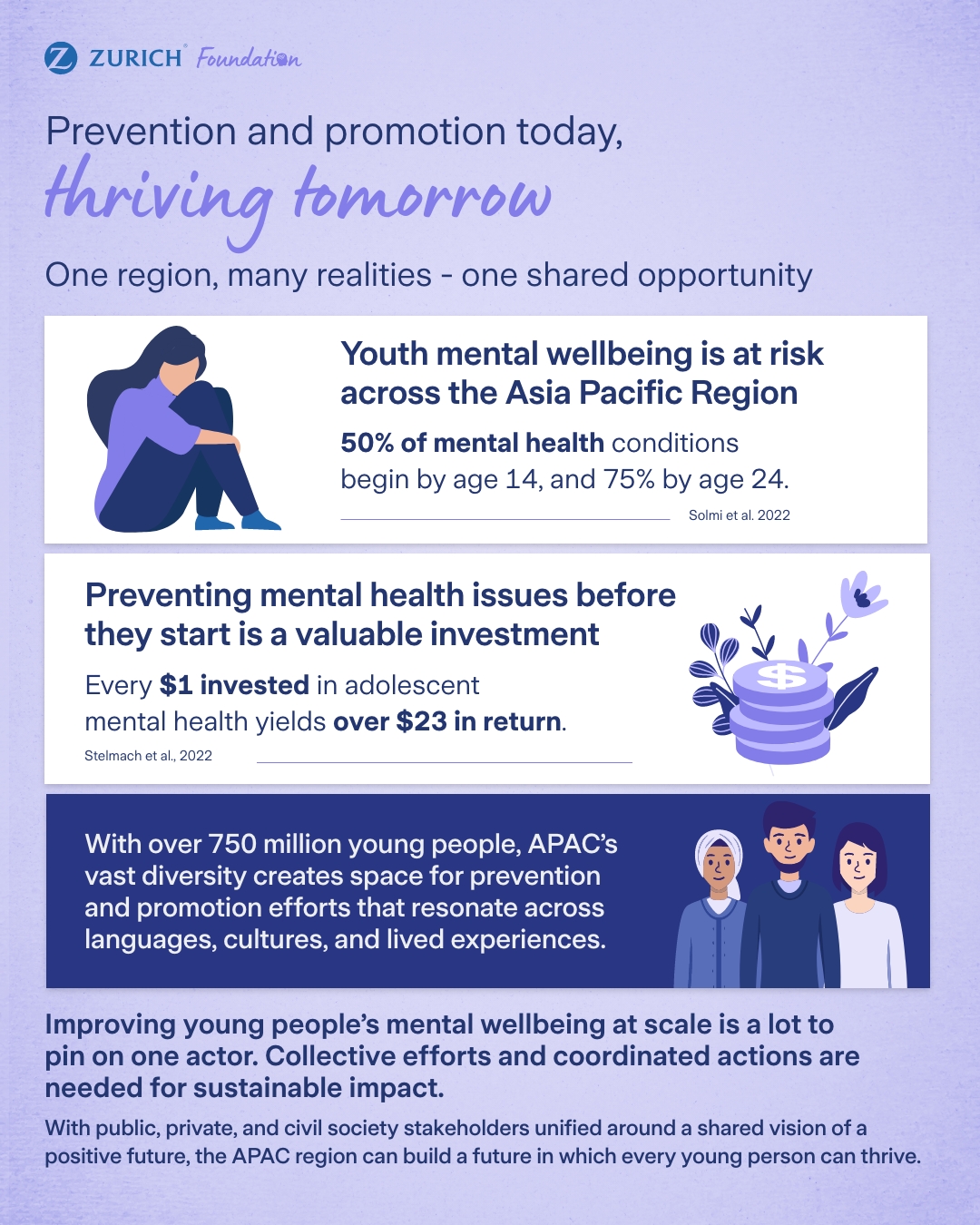IMW infographic APAC