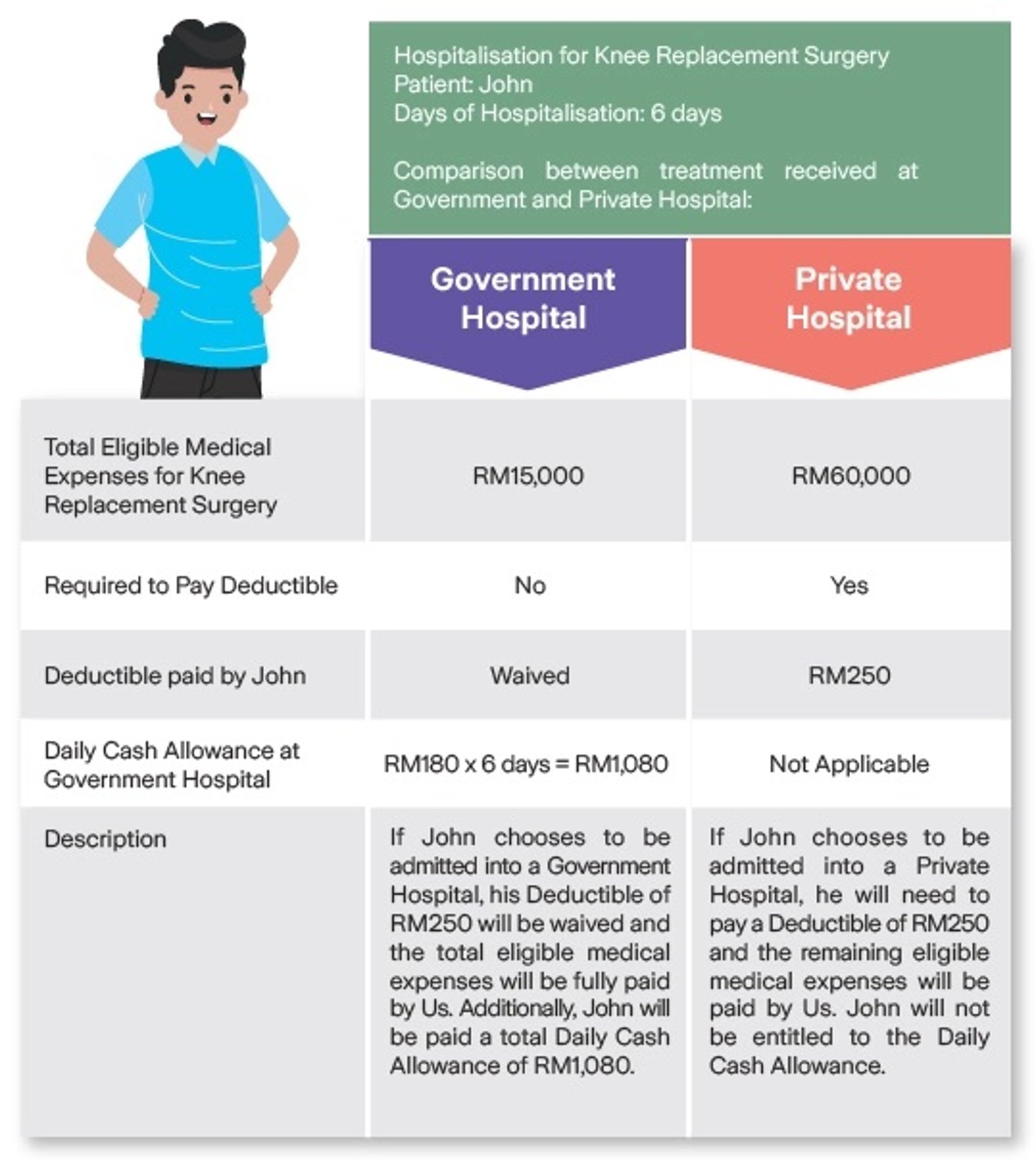image_iCare Medic_how does this plan work