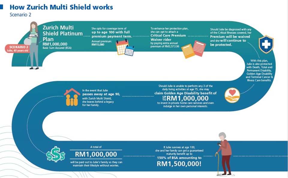 Zurich Multi Shield