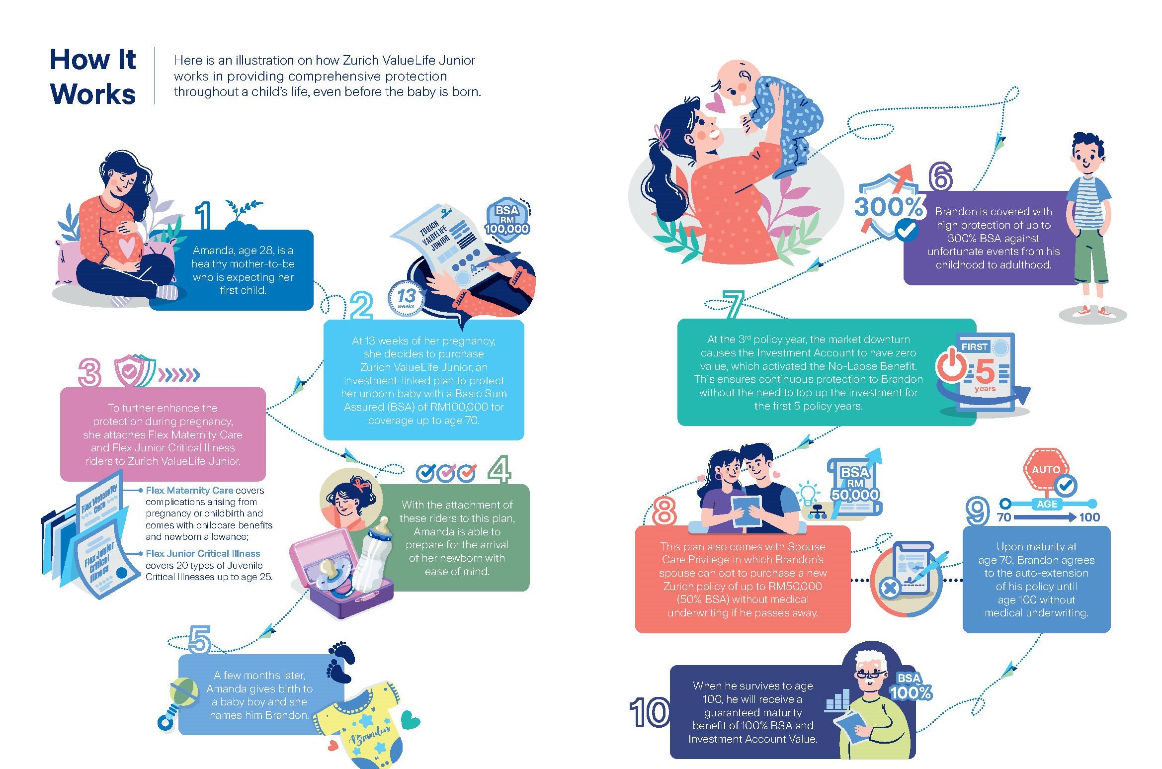image_Zurich ValueLife Junior Brochure-FA_Page_04