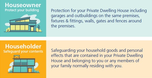 ZHomeProtect