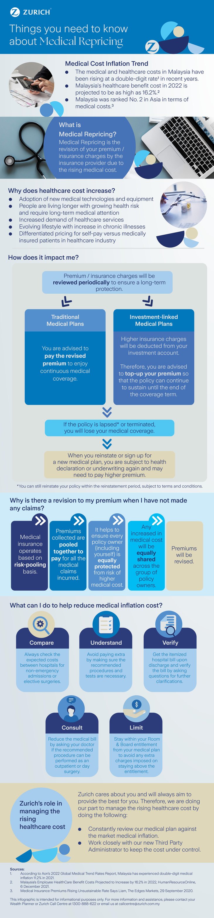 image_article_2022_ZI_Medical Repricing