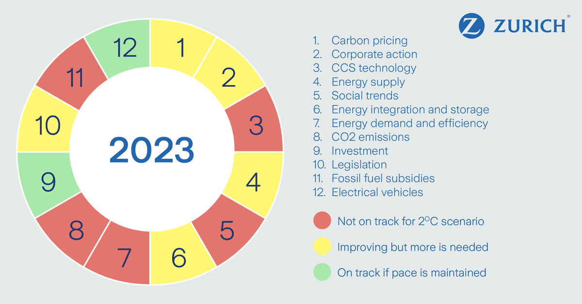 image_knowledge hub_score card