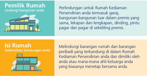 Select Houseowner or Householder Takaful Coverage Options from Zurich Malaysia.