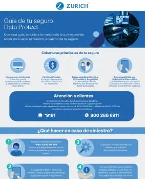 Guía