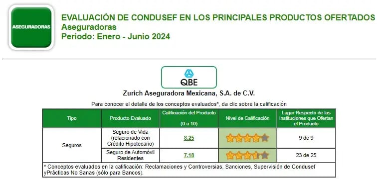 zurich aseguradora mexicana