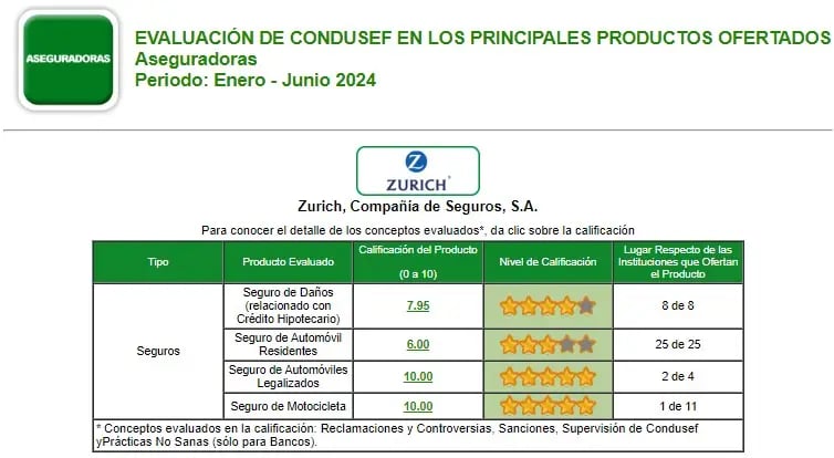 zurich compania de seguros