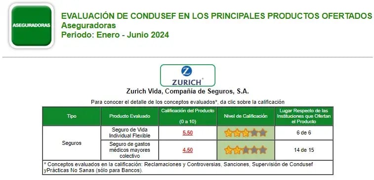 zurich vida compania de seguros