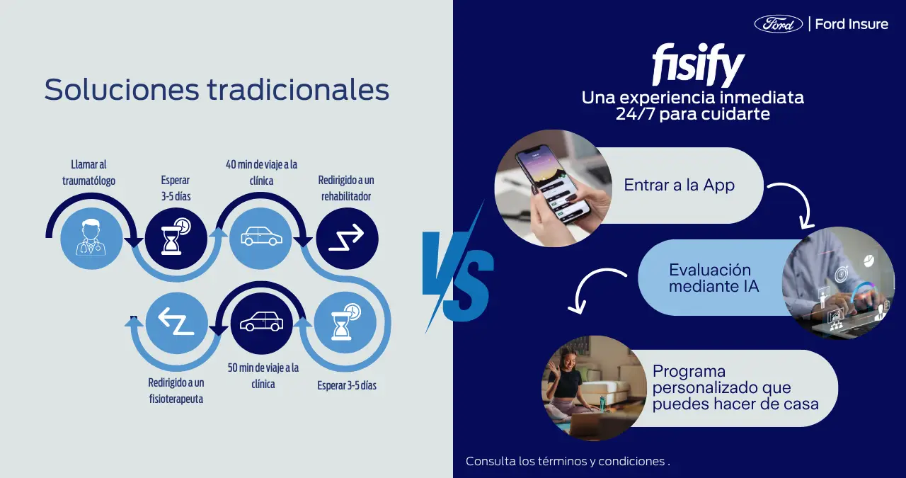 Fisify