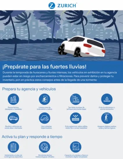 Plan Piso