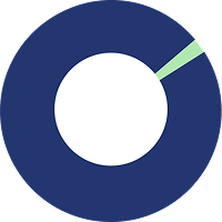 98%