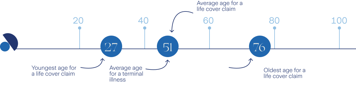 Death causes timeline desktop
