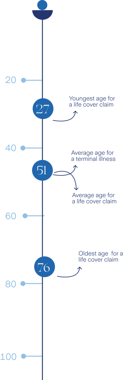 Death causes timeline  mobile