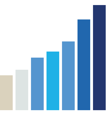 Earning graphic
