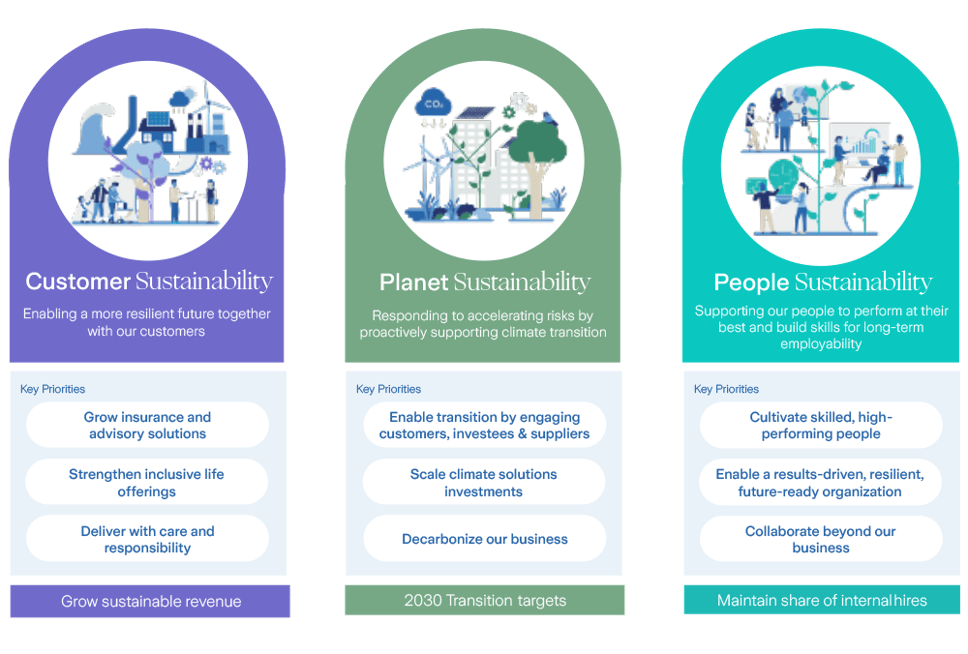strategy-our-sustainability-framework-2025