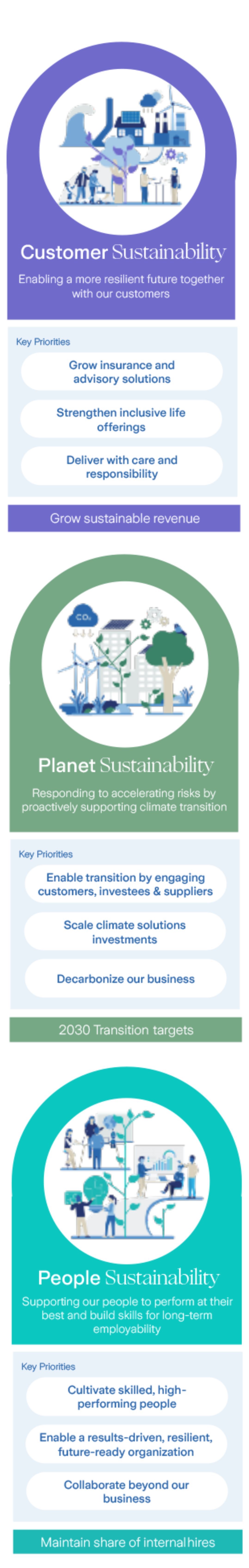 our sustainability strategy