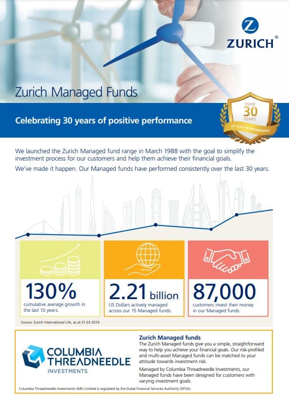 Zurich Managed Funds