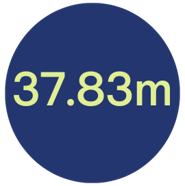 37 Million