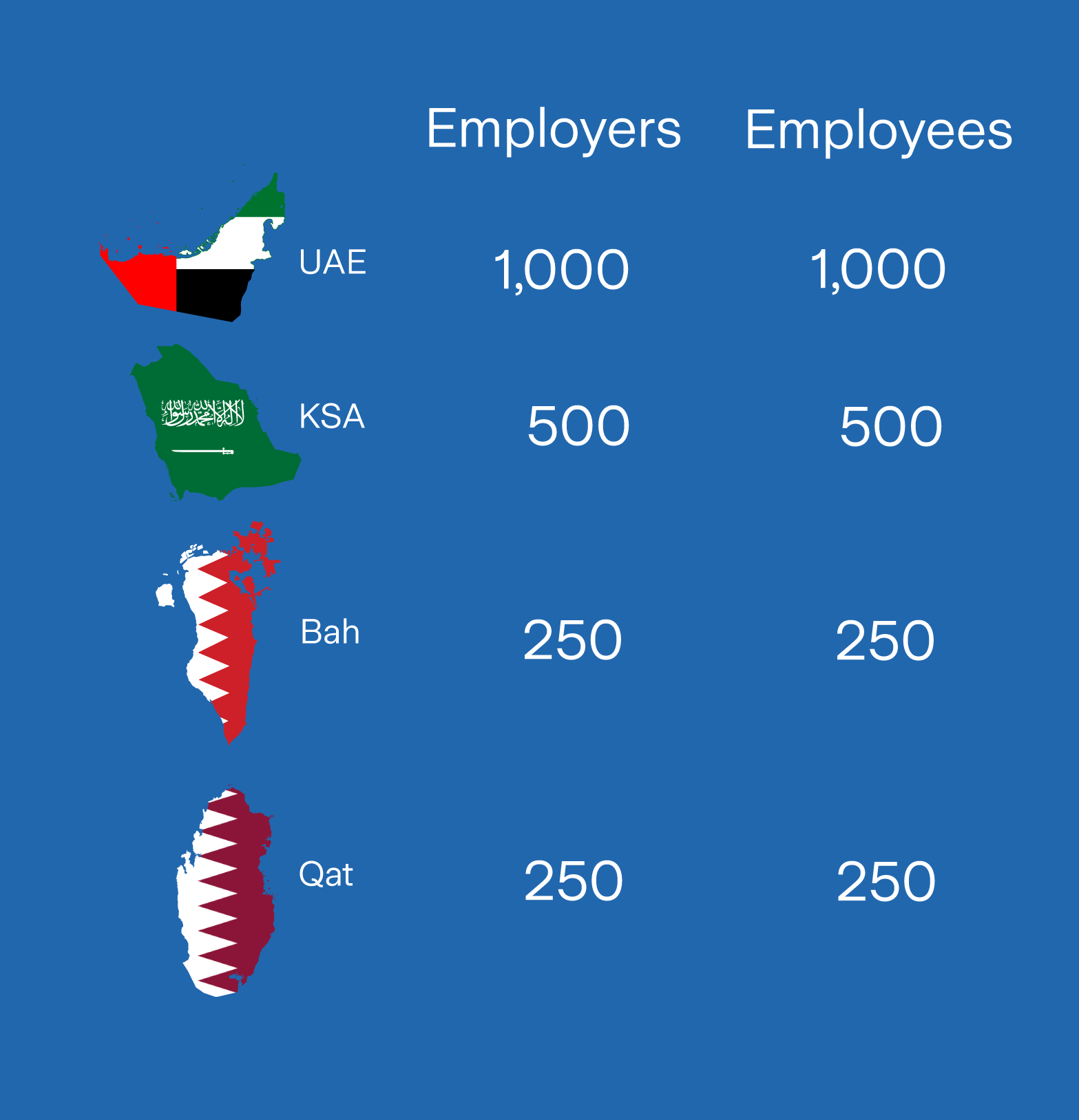 Future of Work