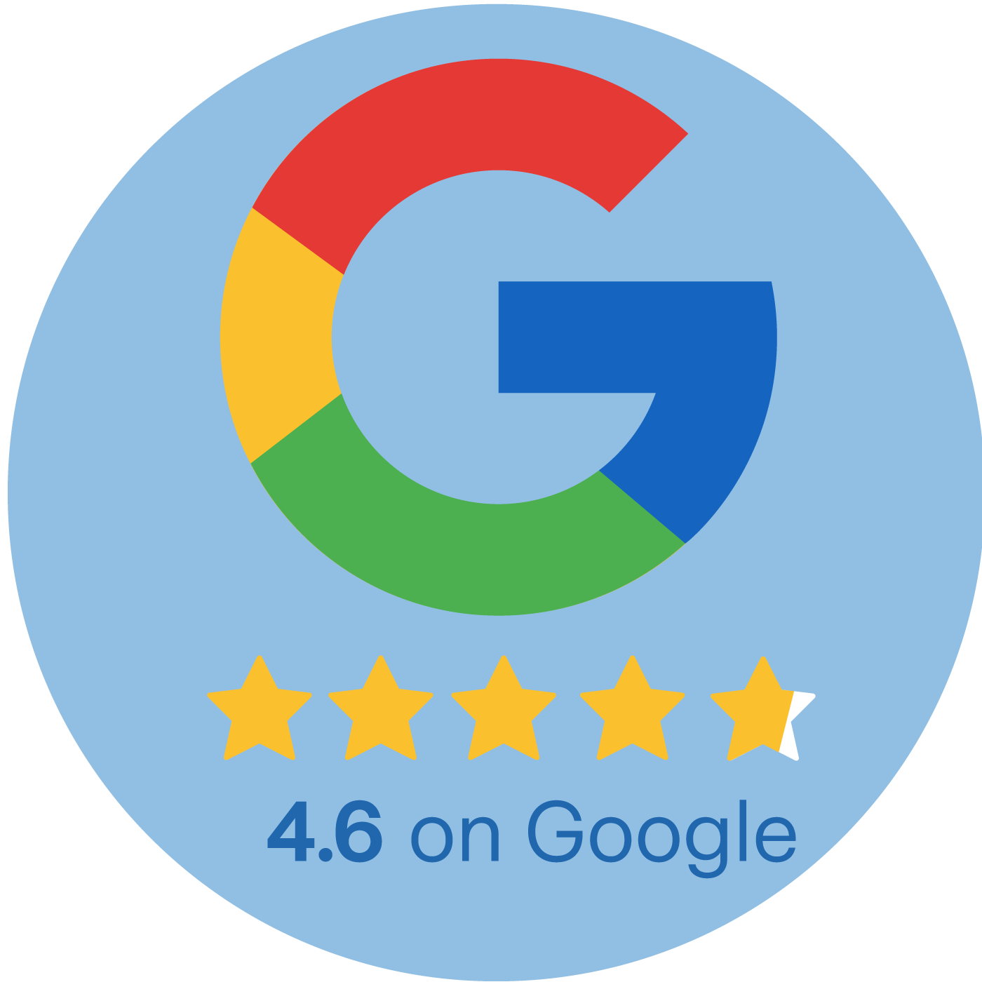 google review 4.6