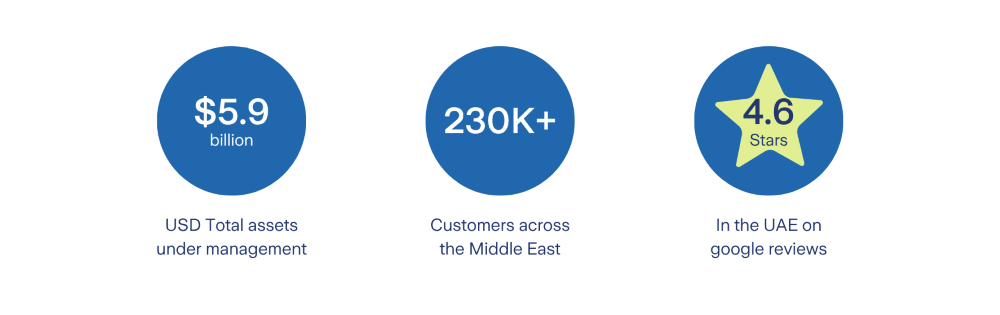 Zurich Savings page statistics_0426