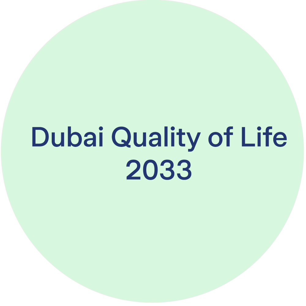 quality of life