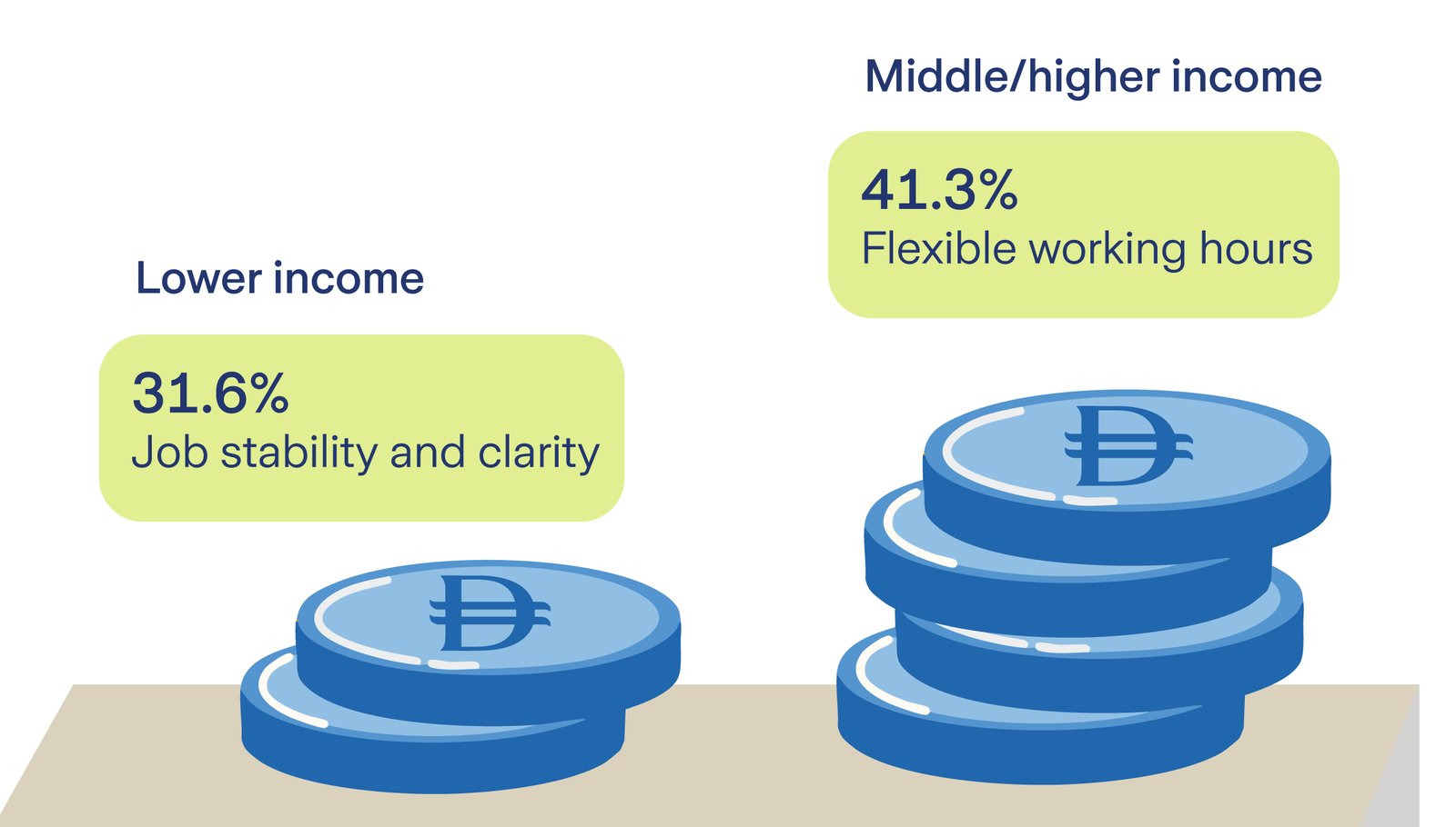 income group