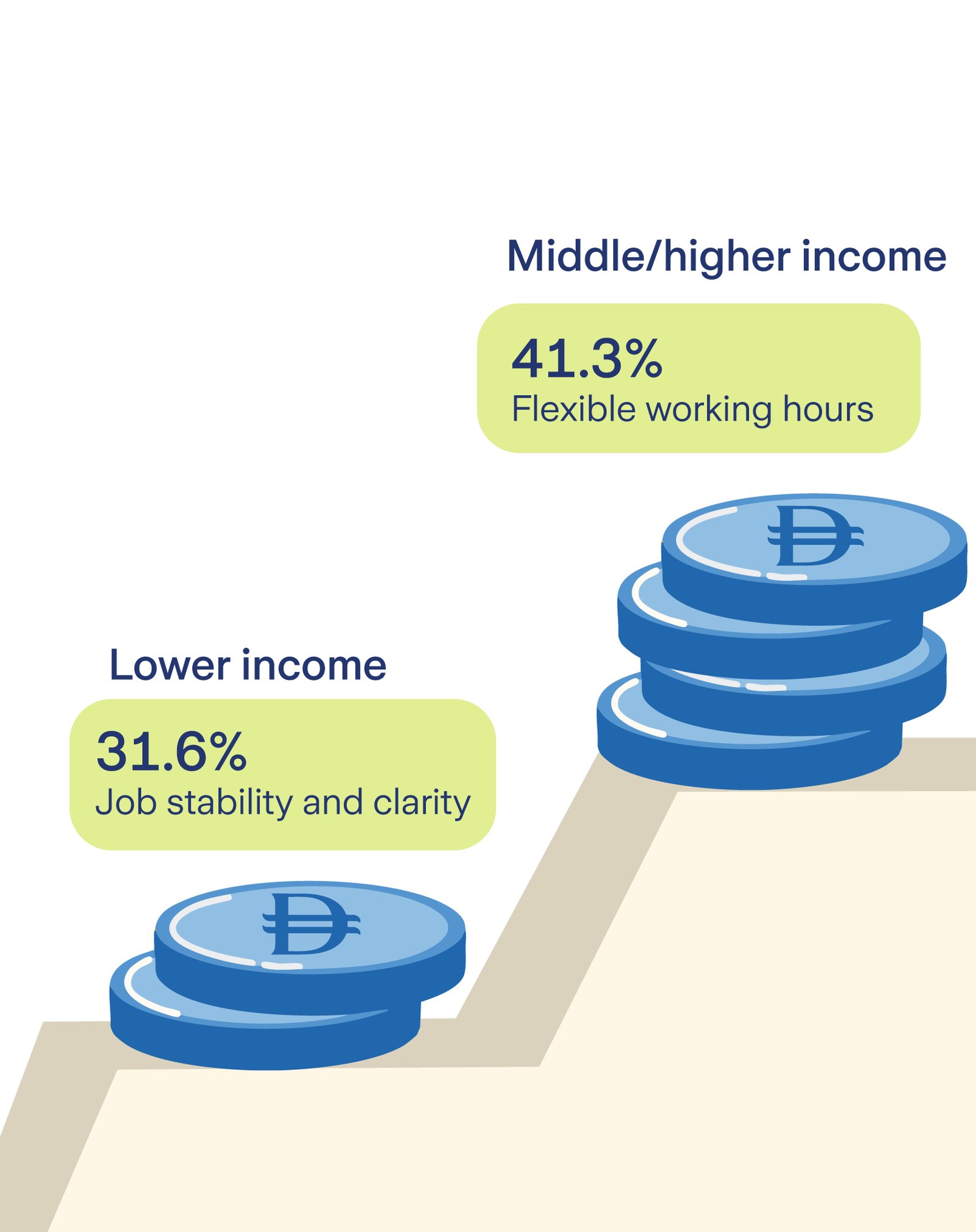 income group graphics