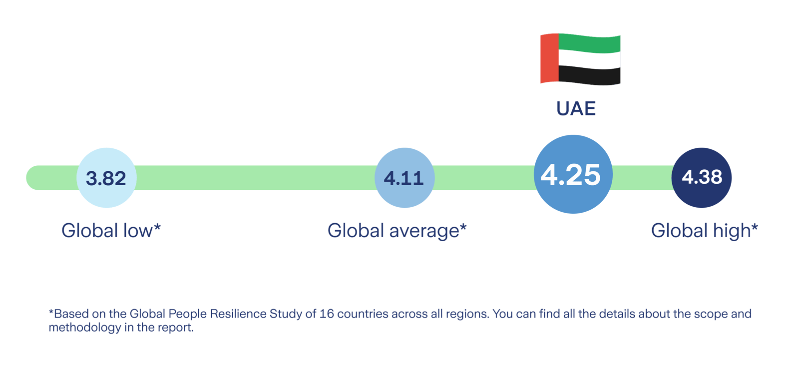 measuring resilience