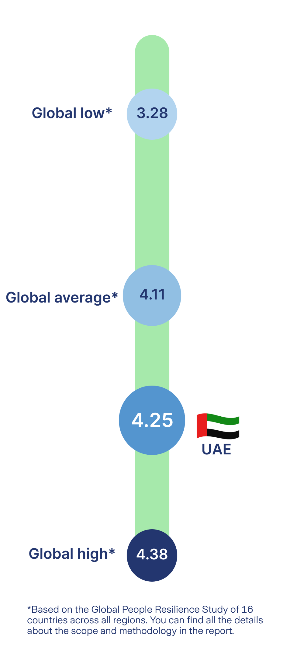Measuring resilience graphics