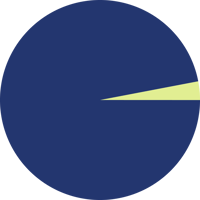 group-life-97