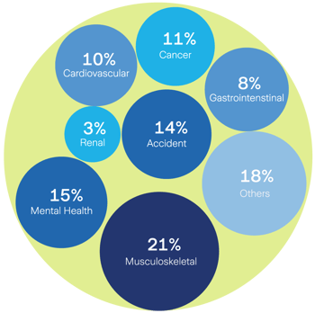 Disability graphic