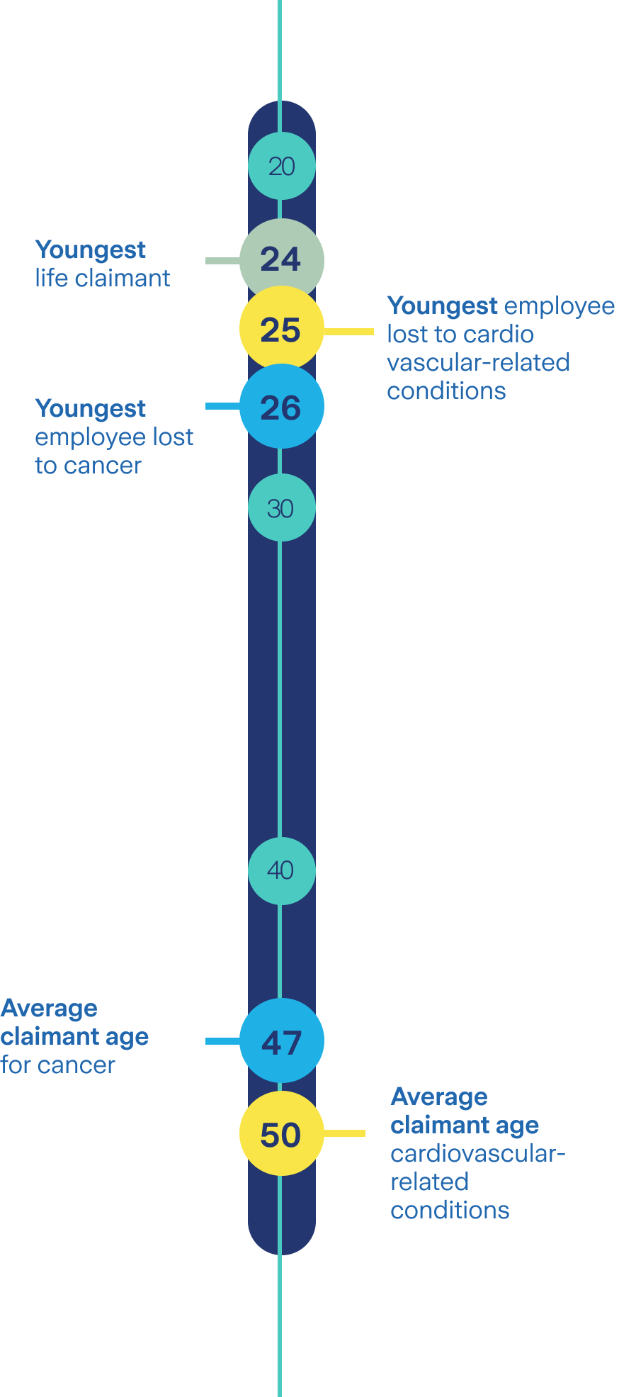 life cover claims