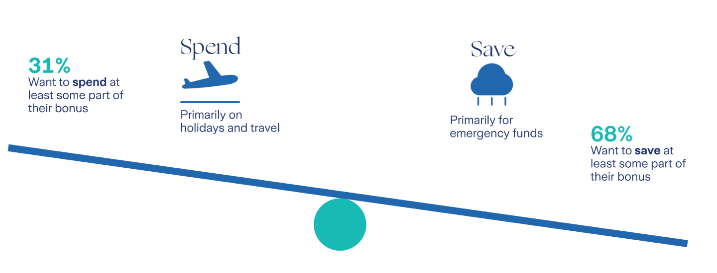 Spend vs Save