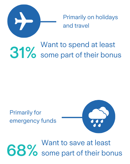 Spend vs Save