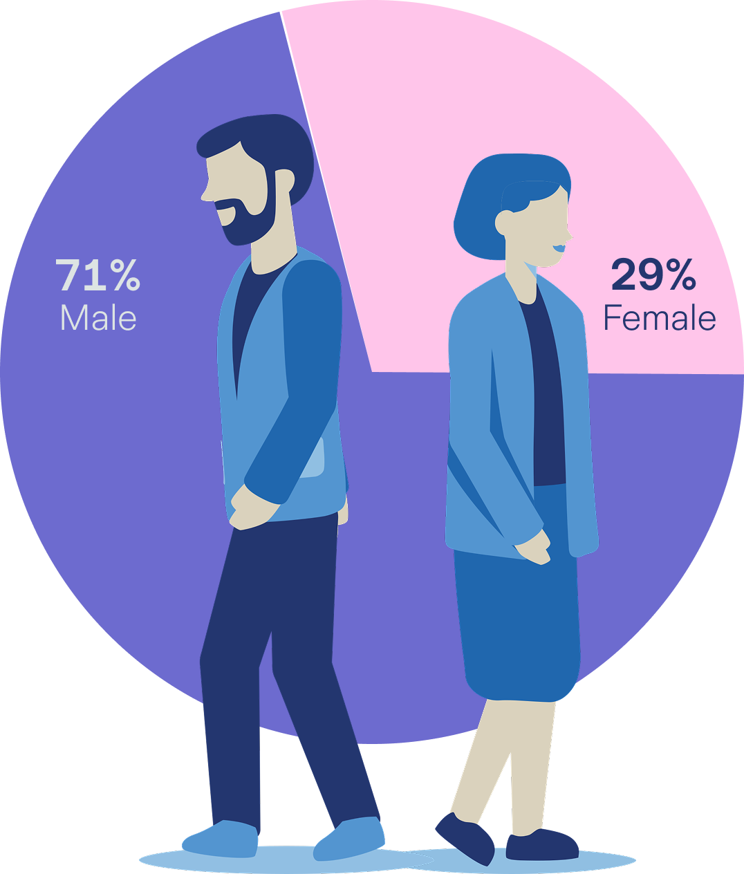 How death differs by gender