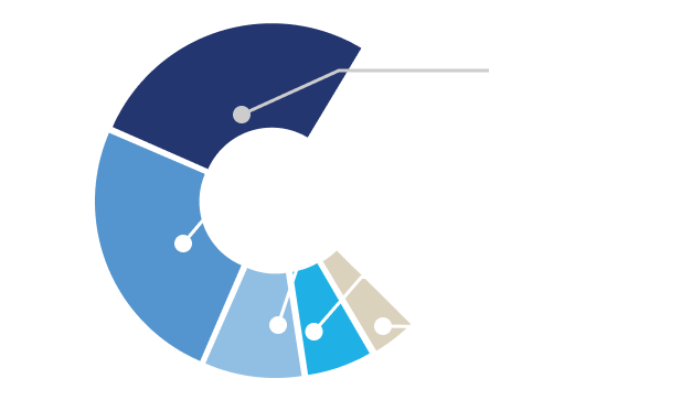ci-complete-graphics